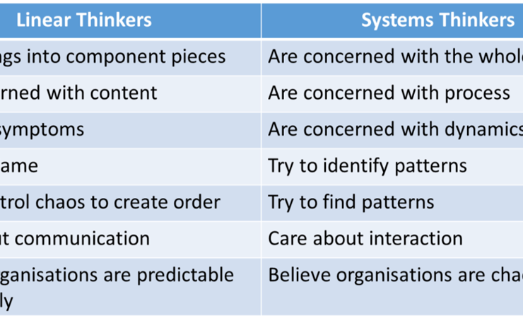 Why Change Fails