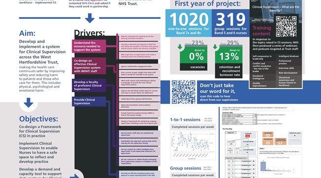 Poster accepted for IHI Forum 2022