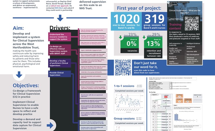 Poster accepted for IHI Forum 2022